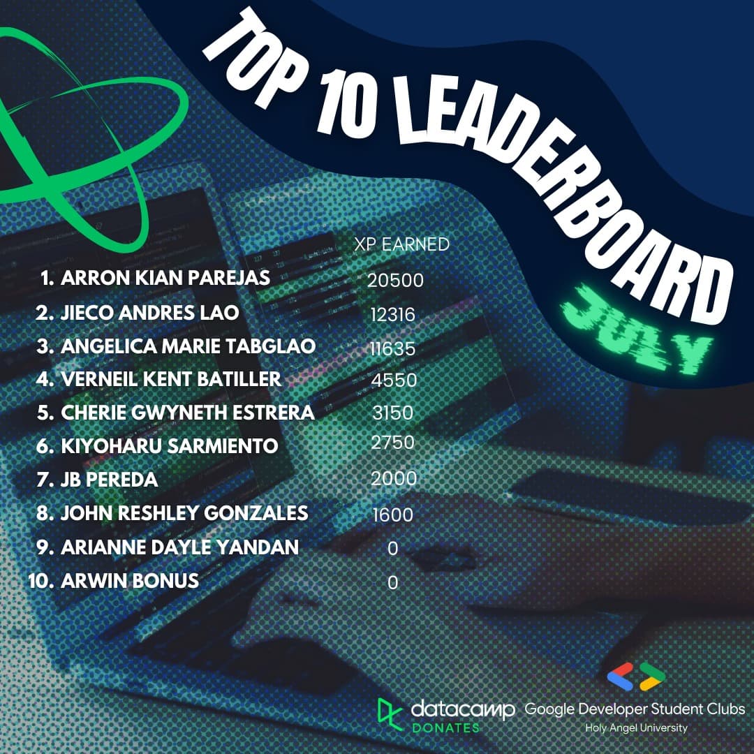 Top 1 DataCamp Scholar — GDG on Campus HAU